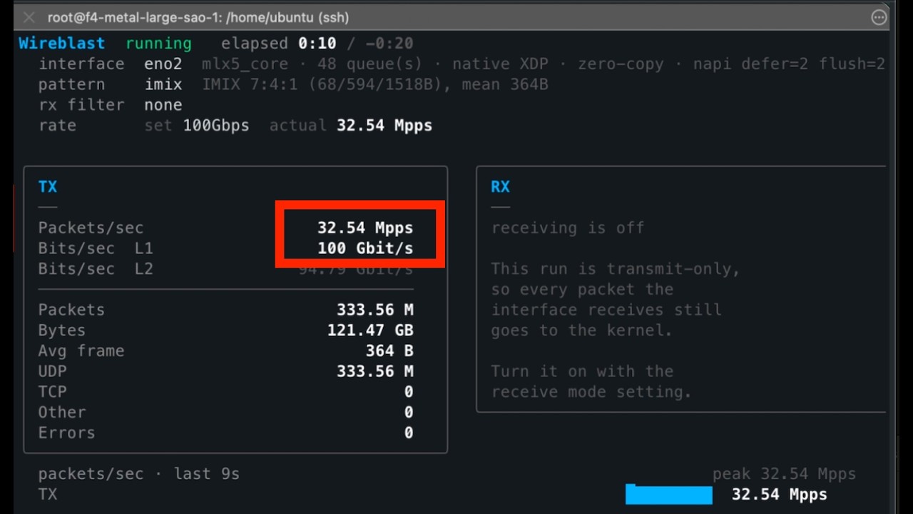 Wireblast Demo: 100 Gbps Packet Generation with AF_XDP