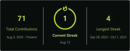 GitHub Streak