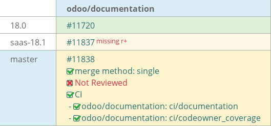 Pull request status dashboard