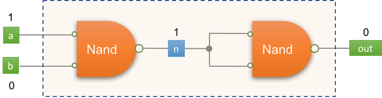 And gate implementation