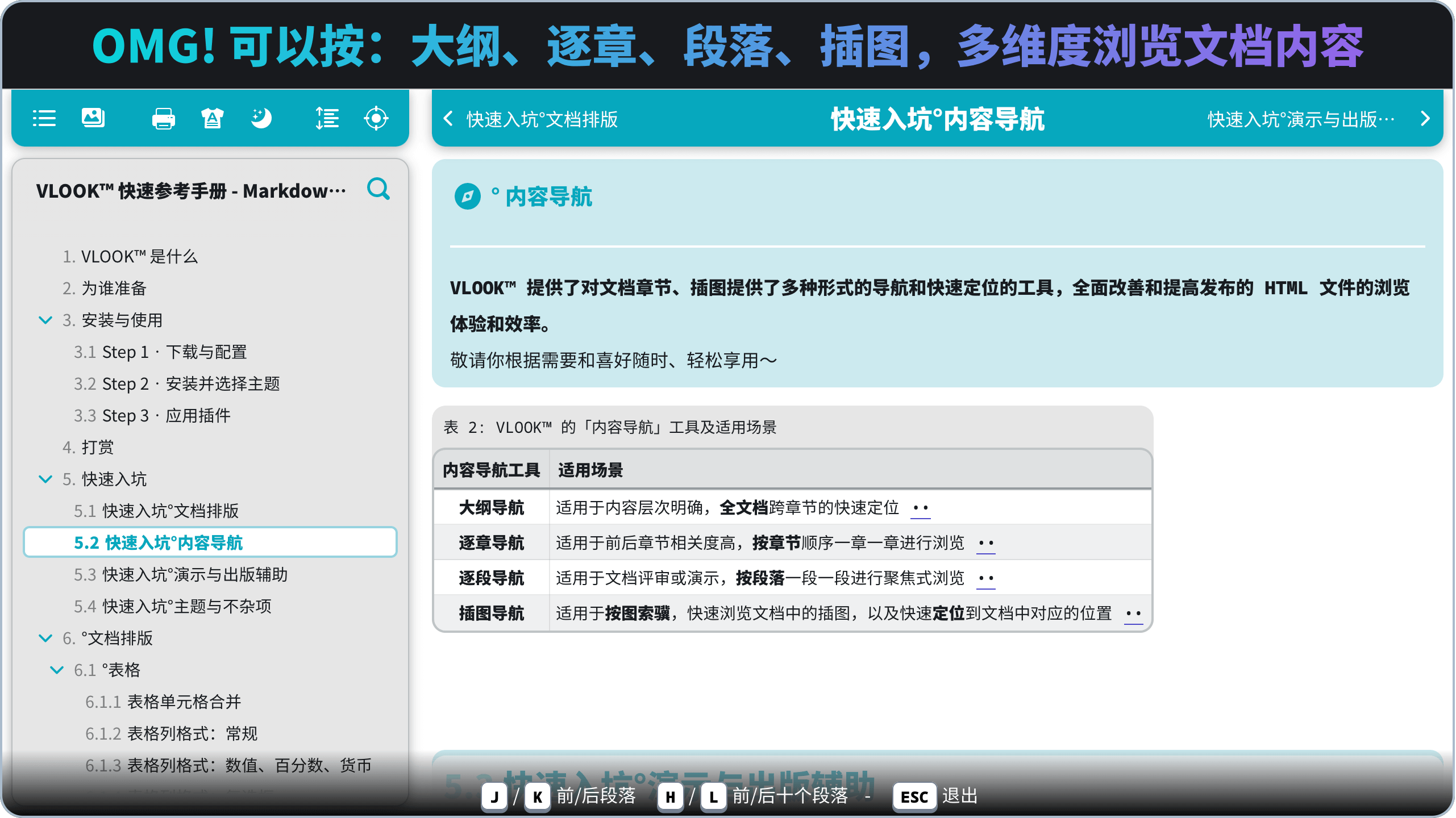 OMG! 可以按大纲、逐章、段落、插图多种方式导航