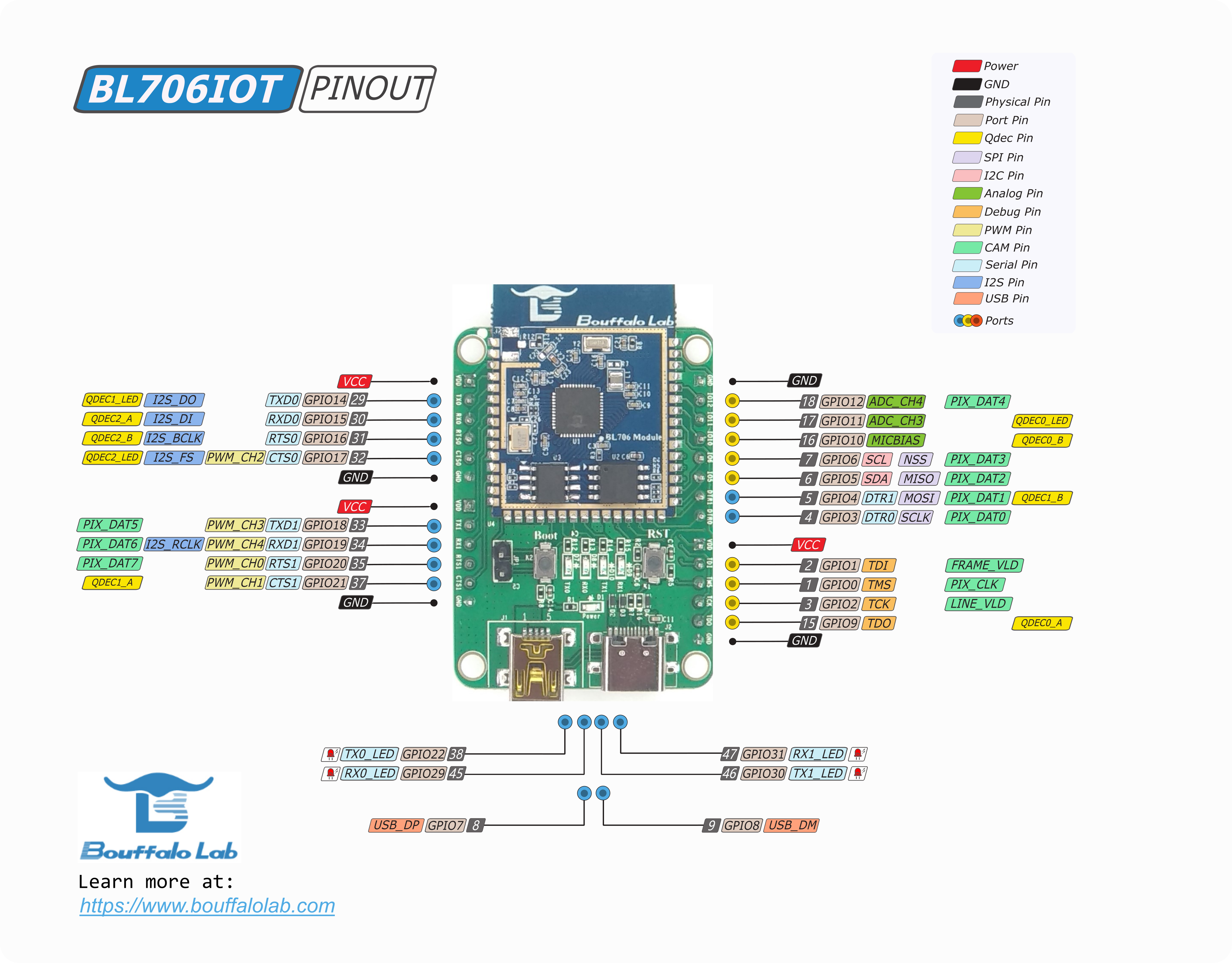 BL706_IOT