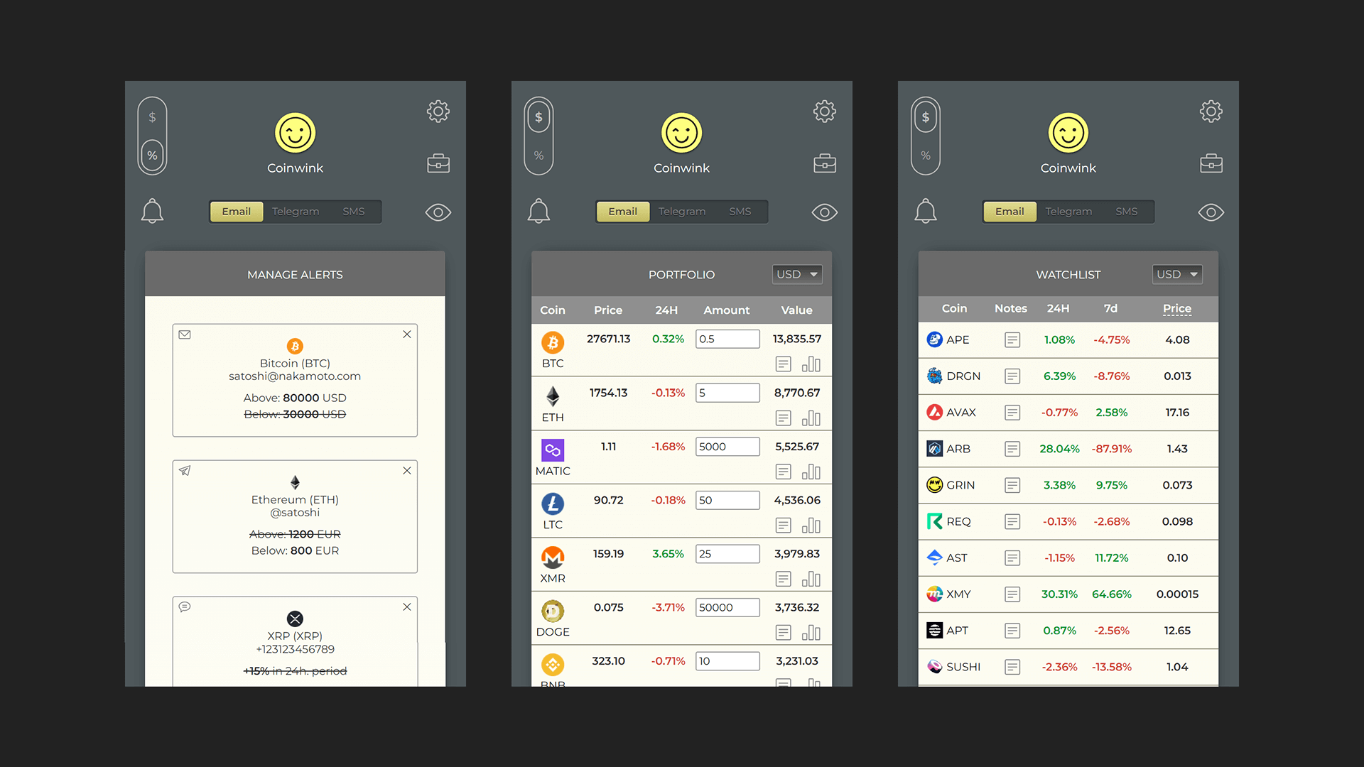 GitHub - coinwink/Coinwink: Crypto Alerts via Email, SMS, and Telegram