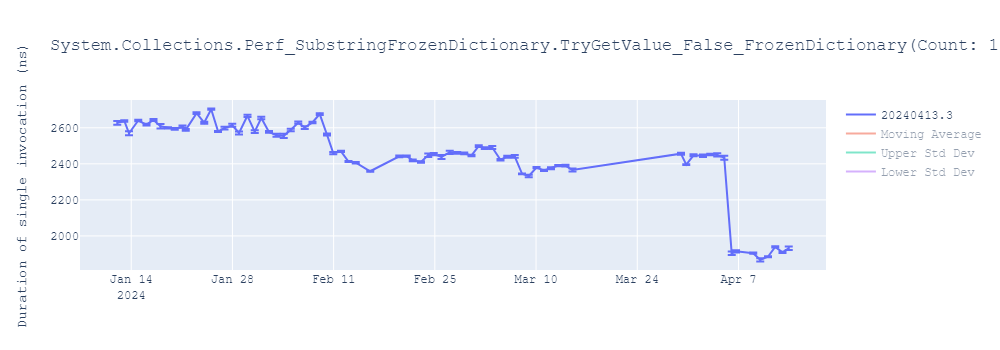 graph