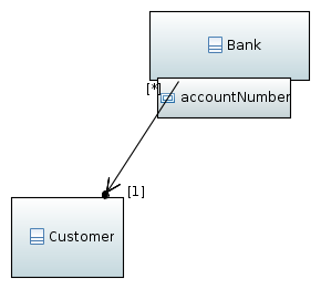 qualified_association_diagram