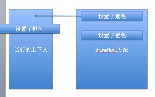 设置了橙色