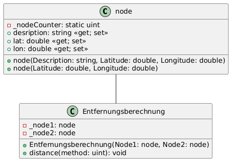 UML-Diagramm Entfernungsmessung