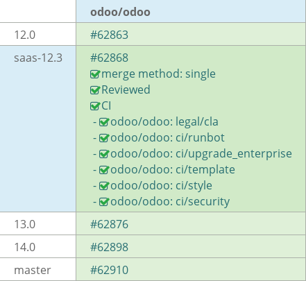 Pull request status dashboard