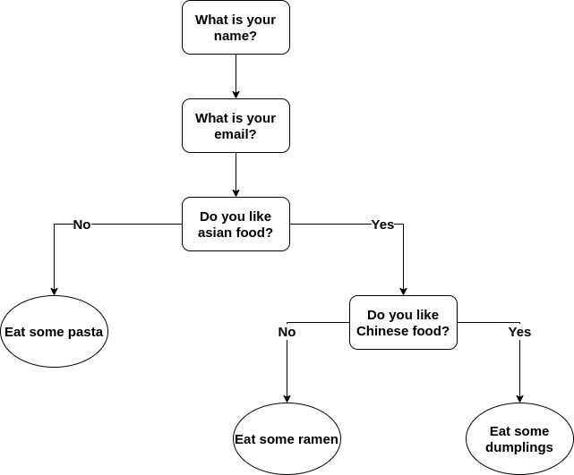 Decision Tree