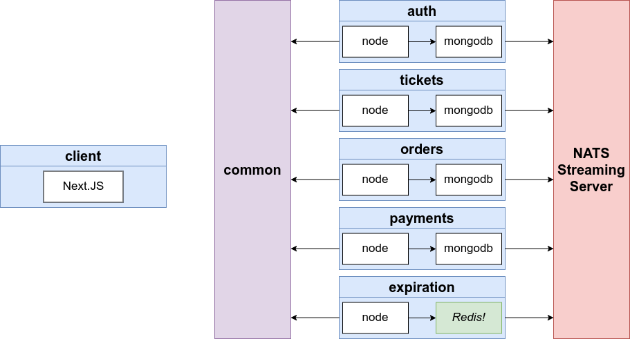 e-ticketing-architecture