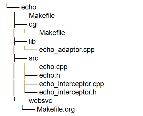GitHub - johnsonzhu/SCFF: Simple C++ FastCgi Framework 简单便捷的c++ FastCgi ...