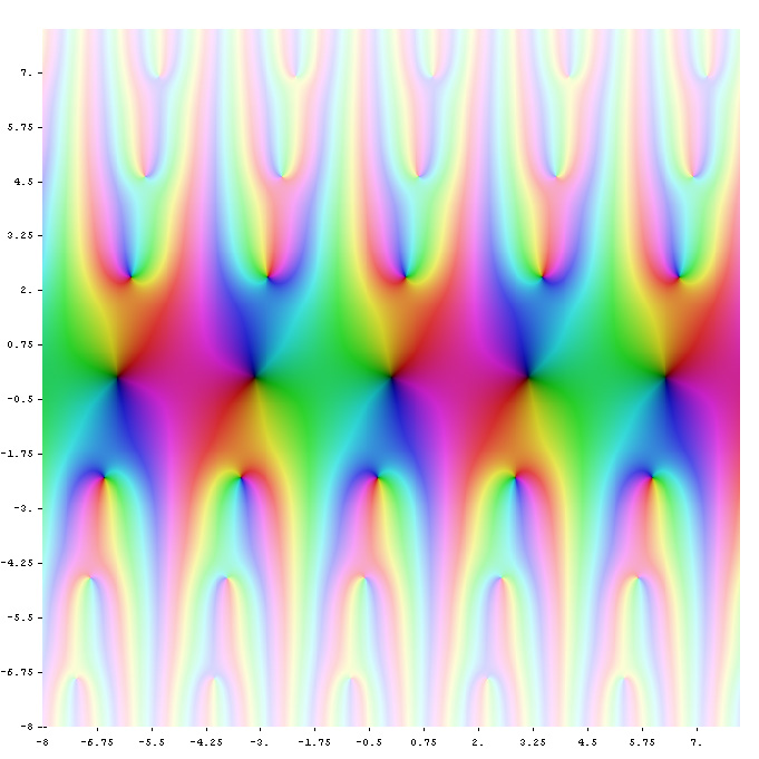 The Jacobi theta function