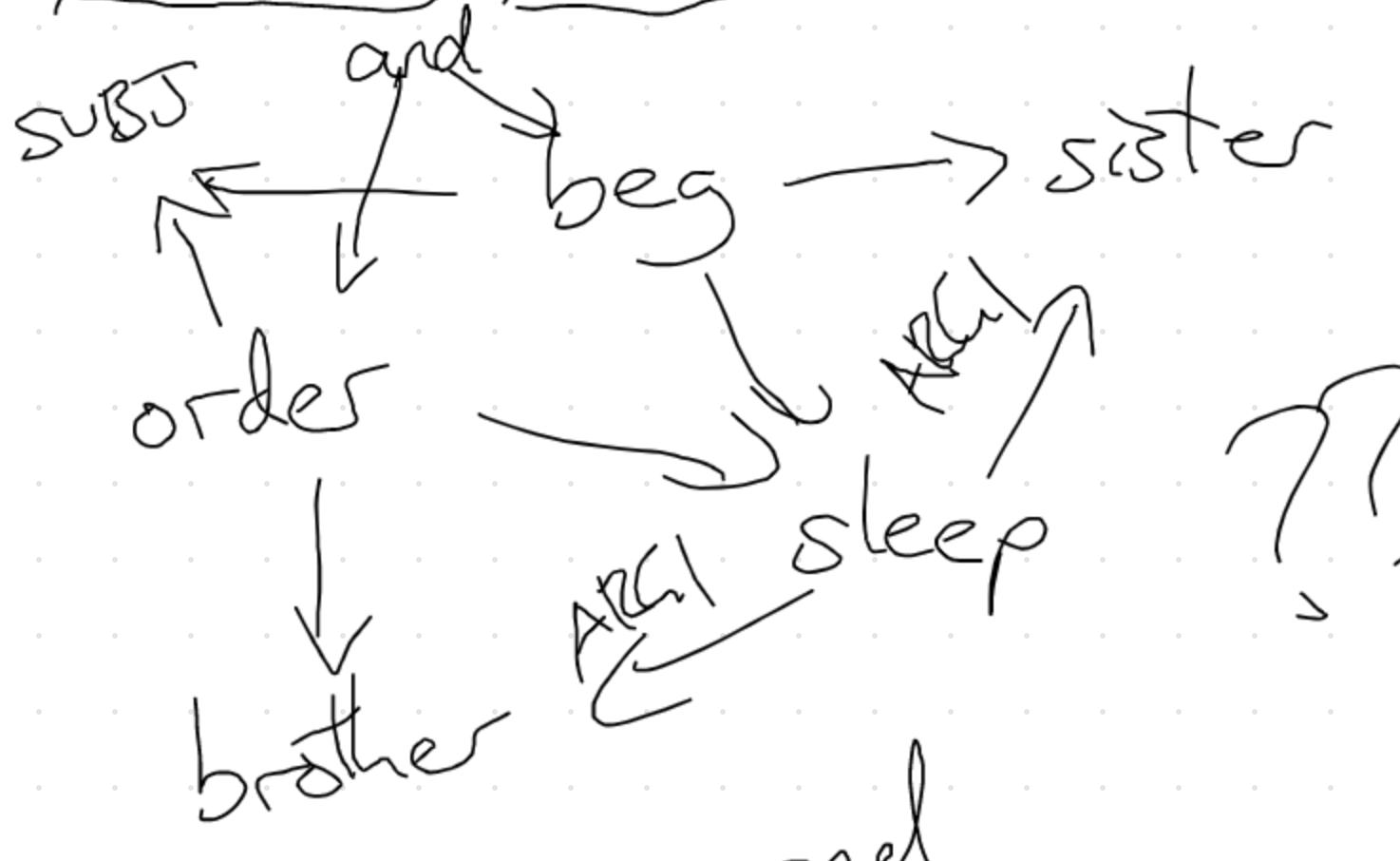 http://faculty.washington.edu/ebender/VirtualSummit/sleep-with-2-ARG1.png