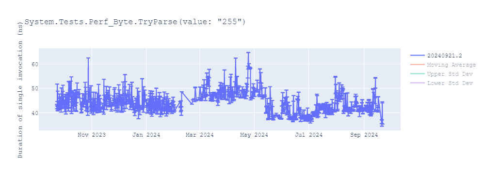 graph