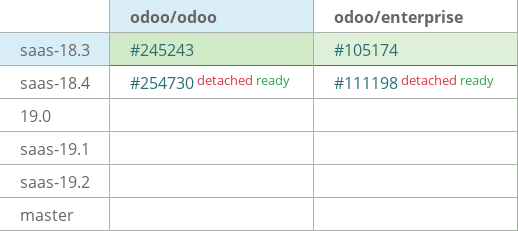 Pull request status dashboard