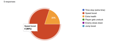 Speed boost survey