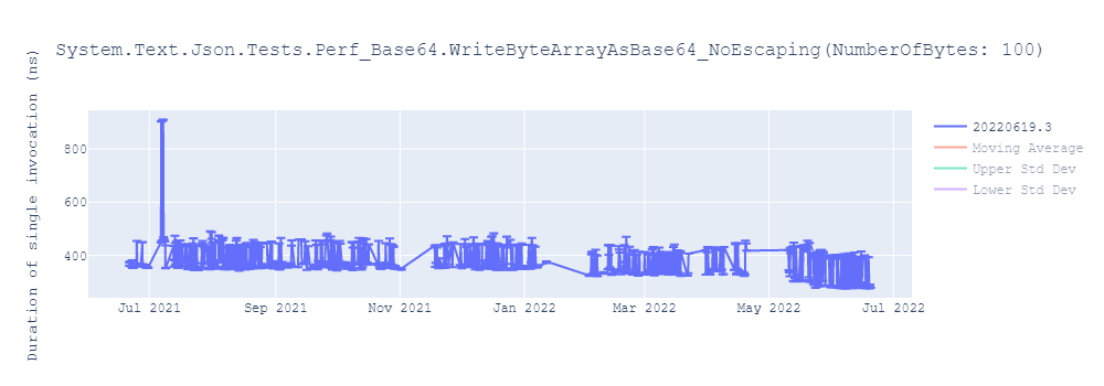 graph