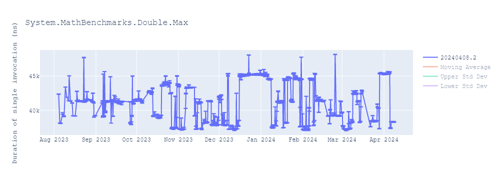 graph