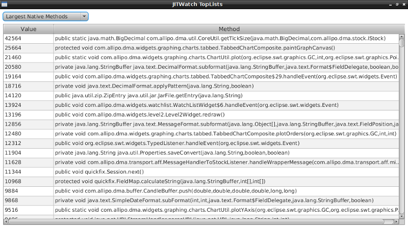 Toplists of largest native methods, highest bytecode count, longest compile time, etc