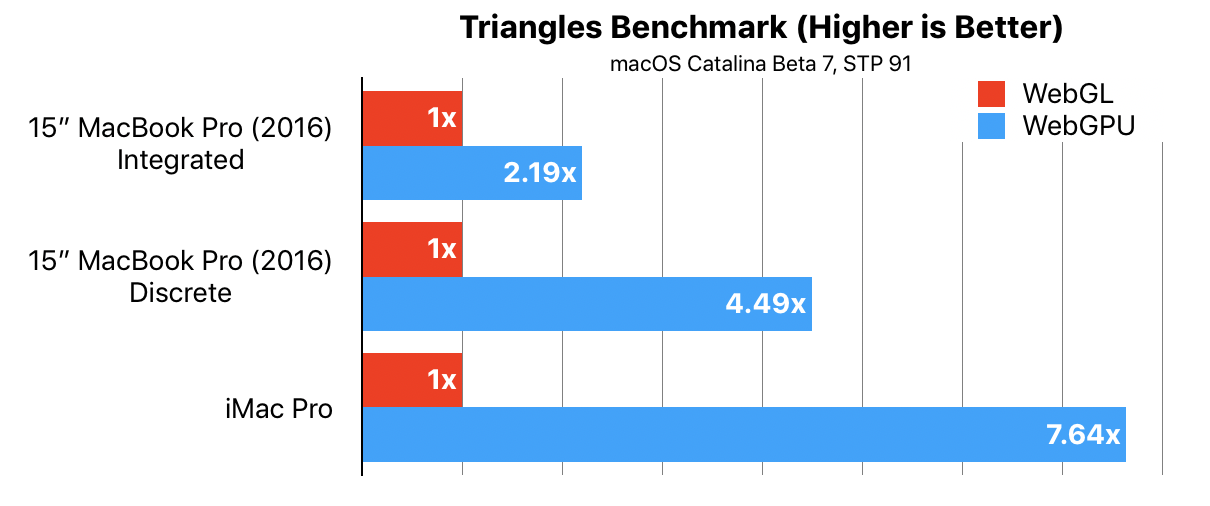 WebGPU Triangles Benchmark