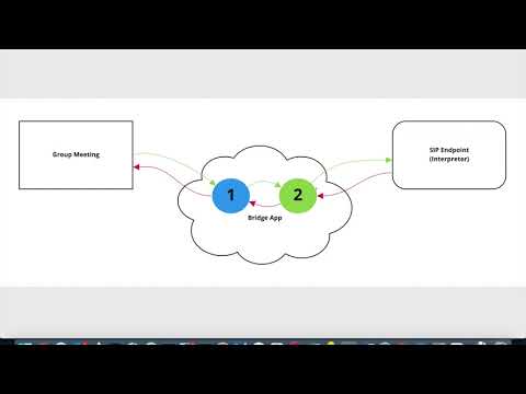 Webex Outbound Dialer Video Demo