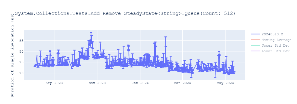 graph