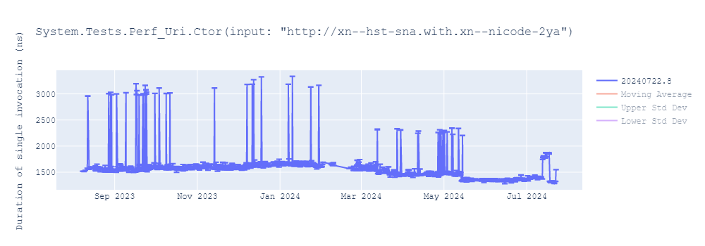 graph