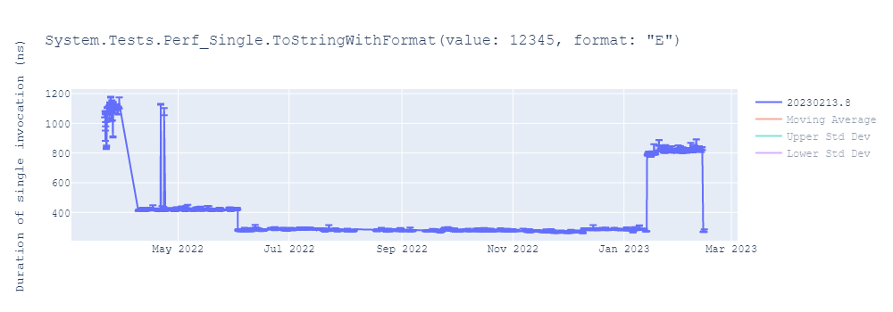 graph