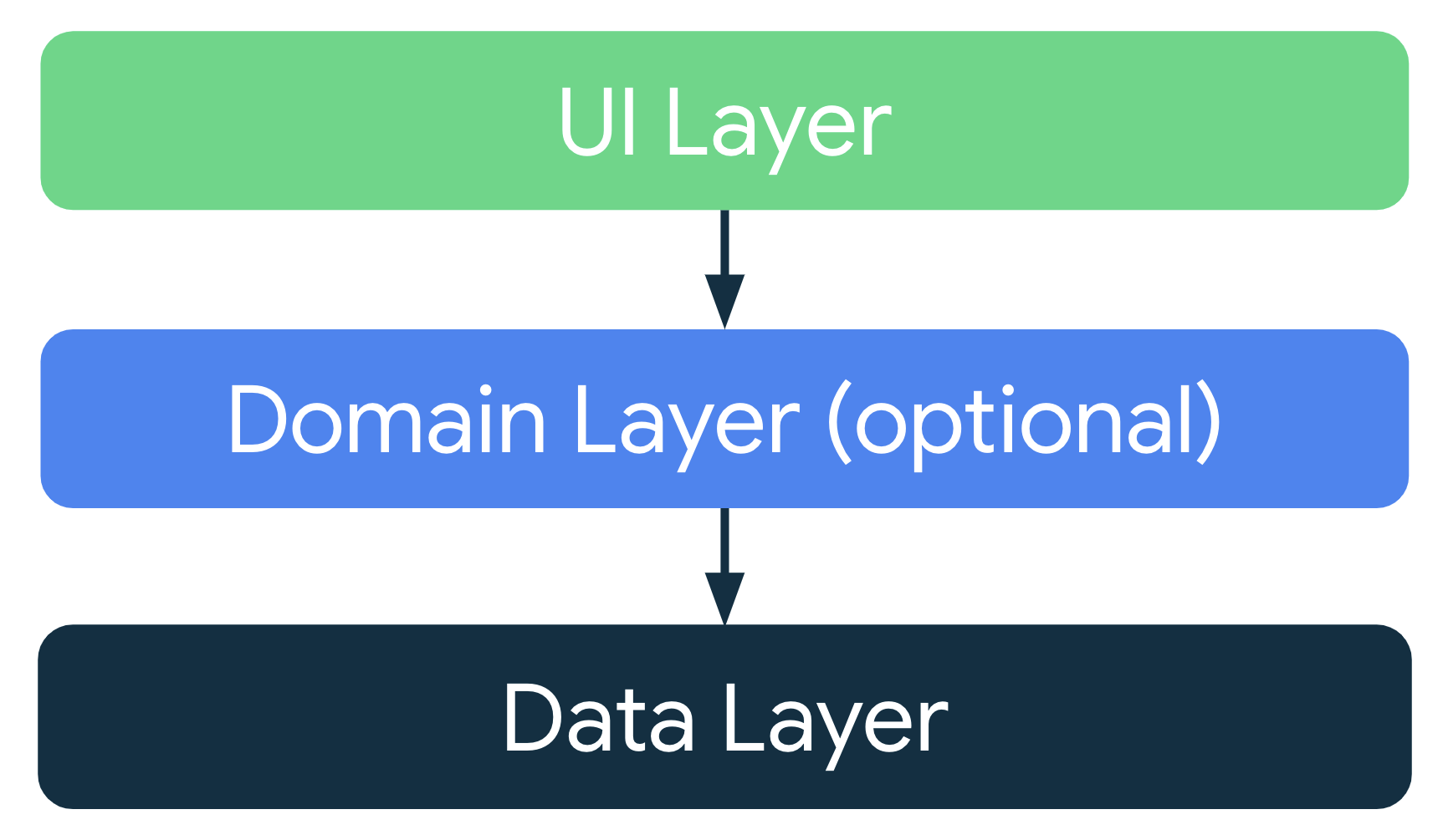 App Architecture Diagram