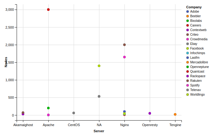 isaac-arnault-datavisualization-using-R-10.png