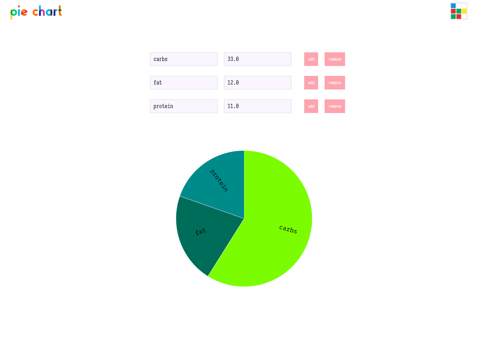 pie chart