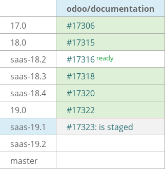 Pull request status dashboard