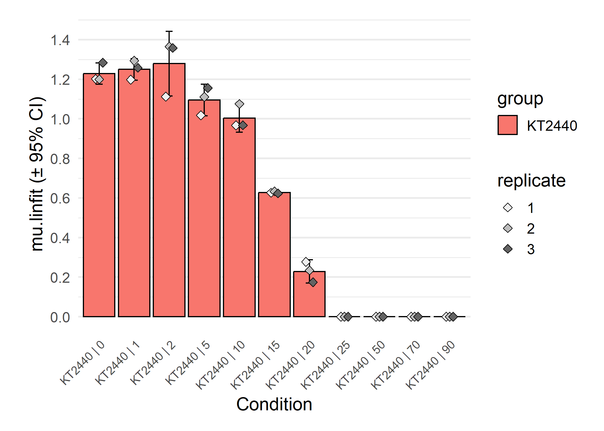 \label{fig:plot-parameter-update} Parameter plot with updated fit.