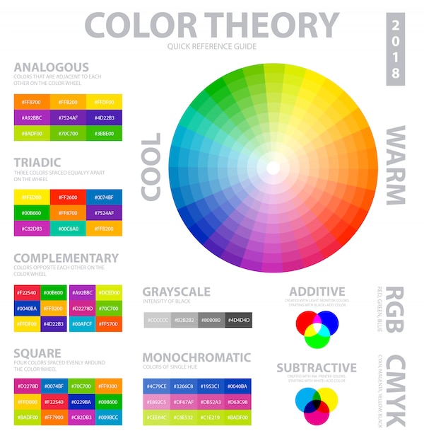 Colour wheel