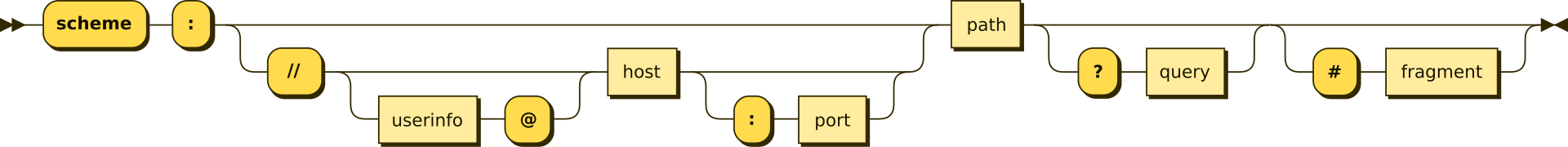 URI flow diagram