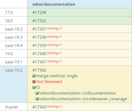Pull request status dashboard
