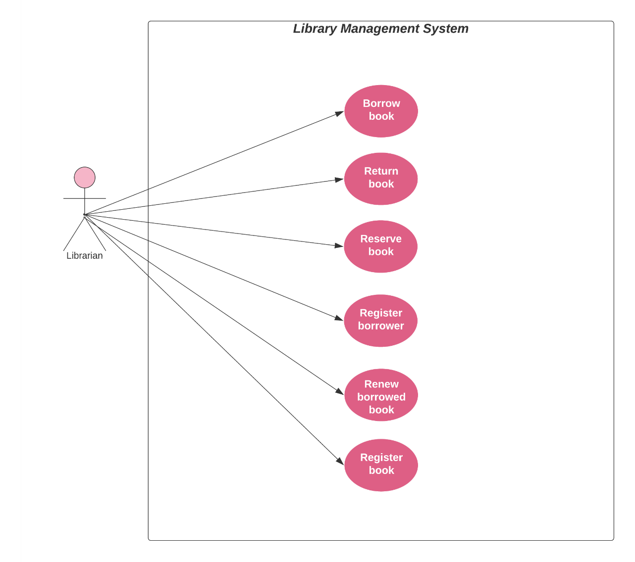 Use Case Diagram