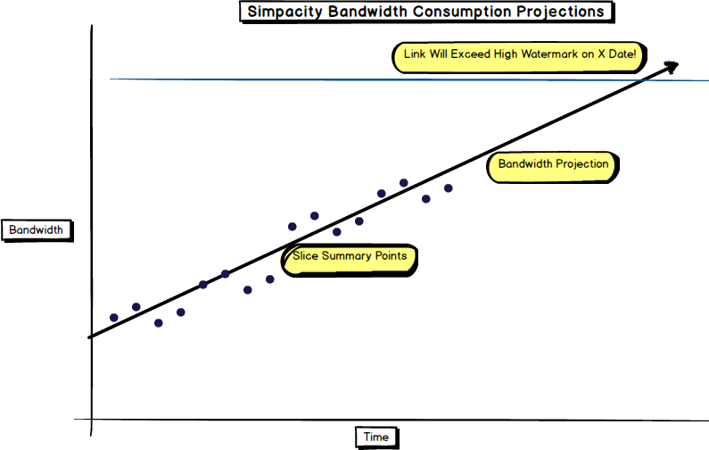 Simpacity Projections