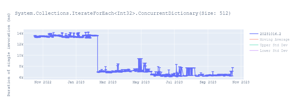 graph