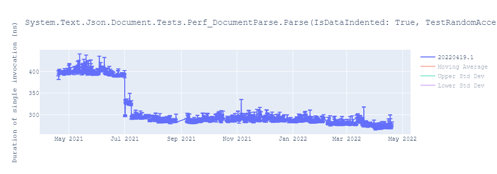 graph