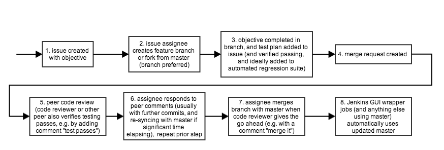 open_source_collaboration_workflow.png