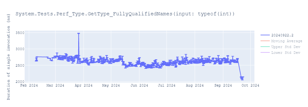 graph