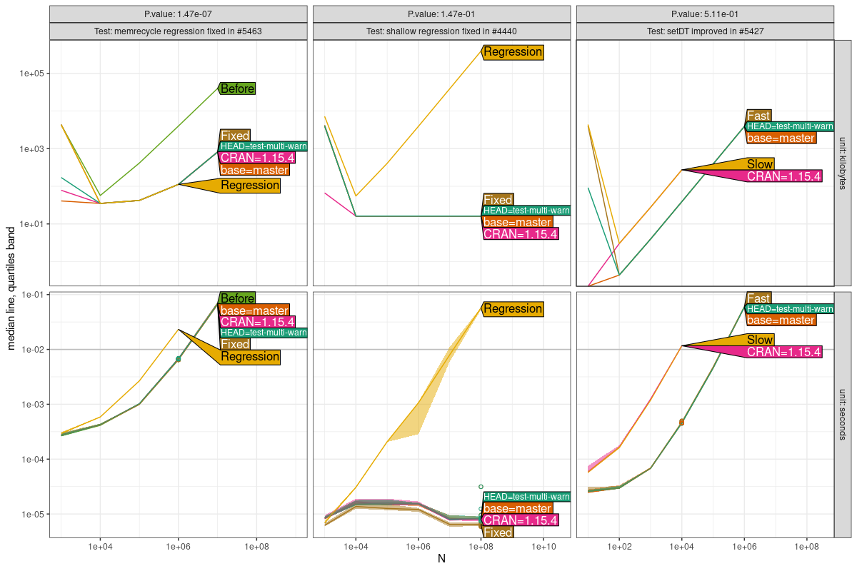 Comparison Plot