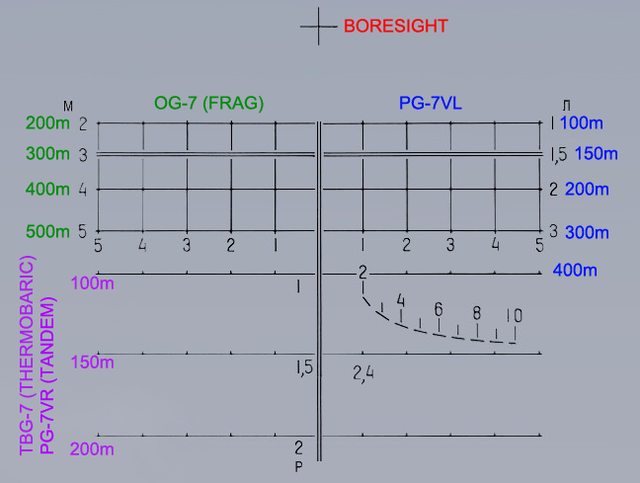 rpg scope annotated