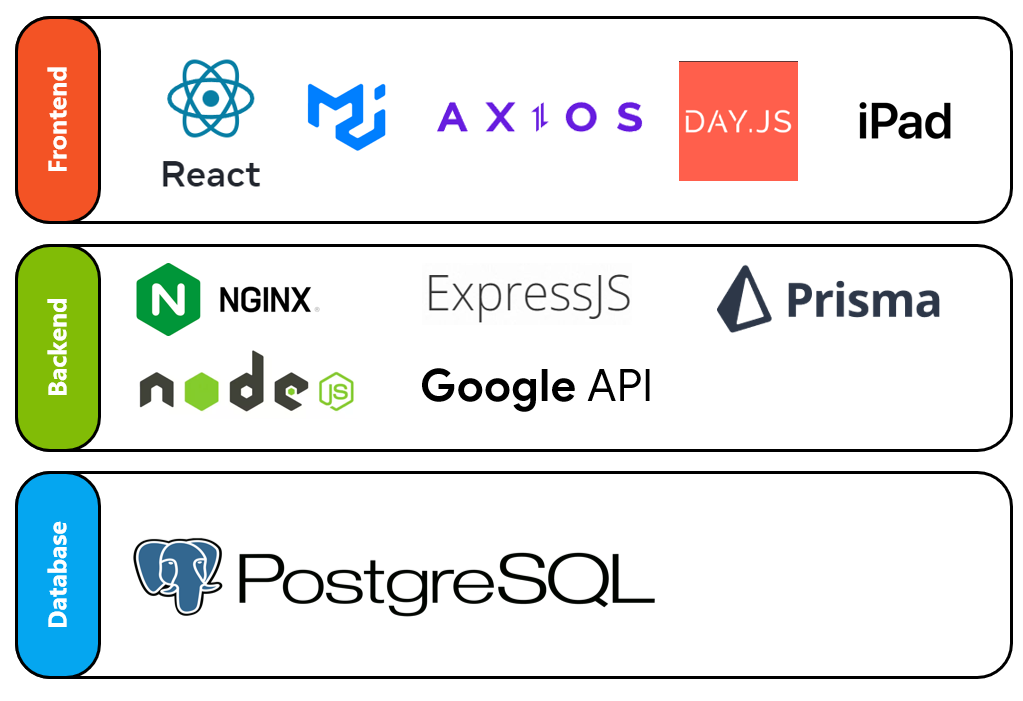 Tech Stack diagram