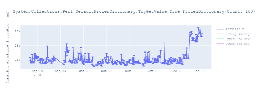 graph