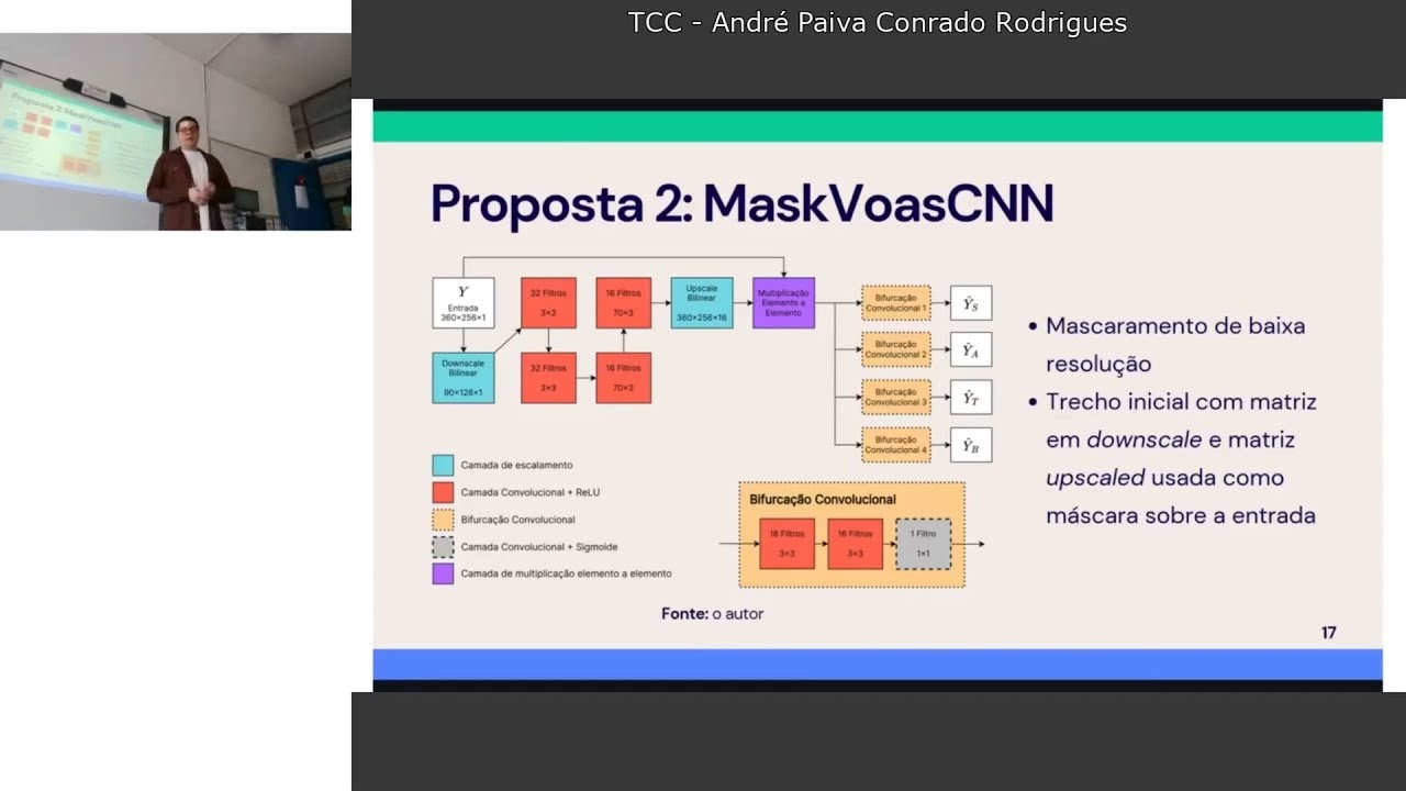 Apresentação do TCC no Youtube