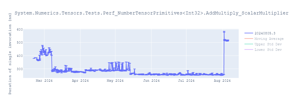 graph