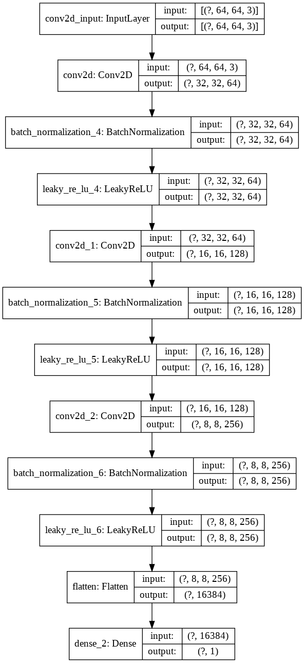 DISCRIMINATOR STATE DIAGRAM