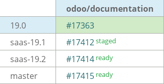 Pull request status dashboard